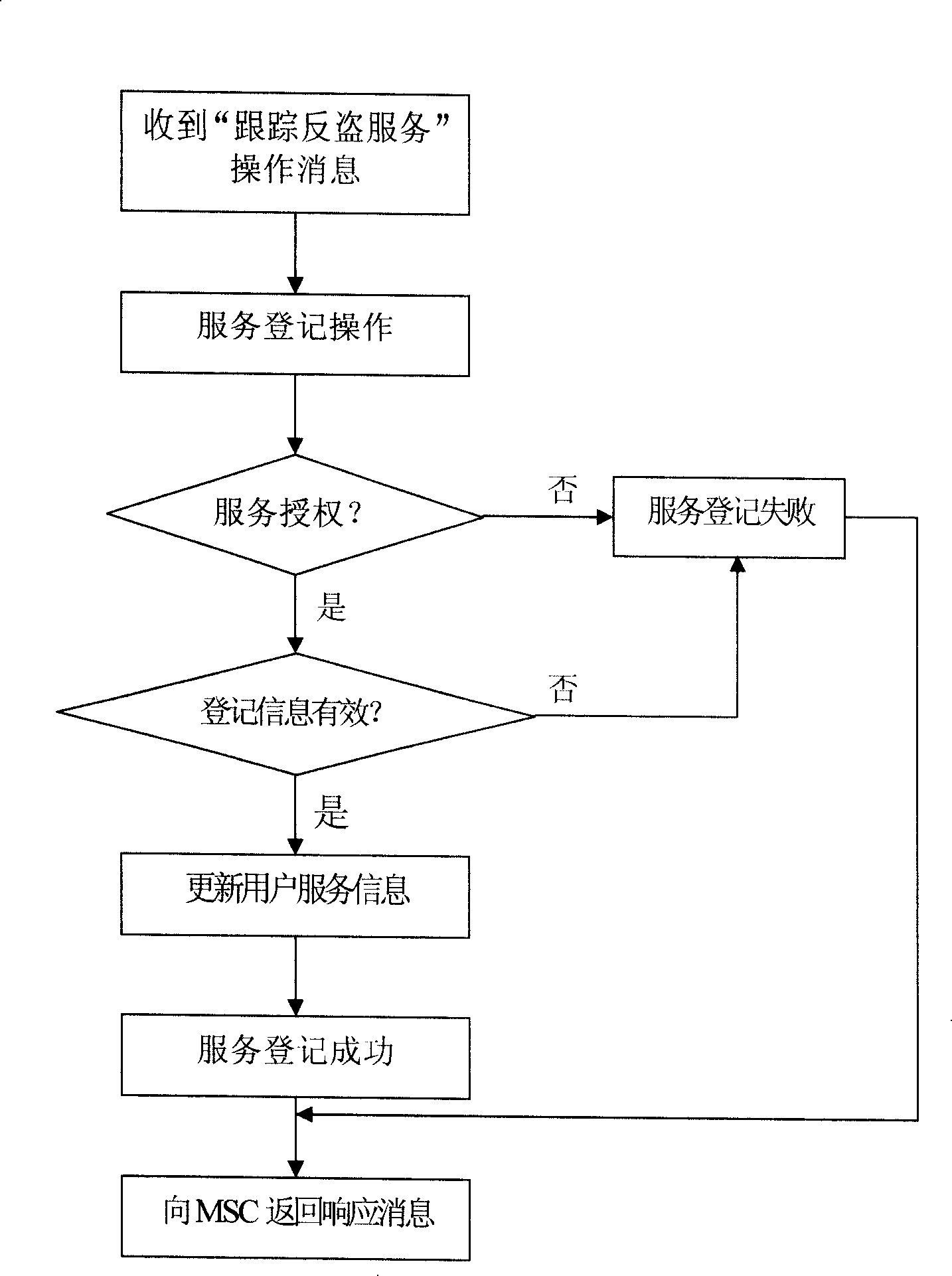 Mobile telephone tracking and anti-theft service implementation method