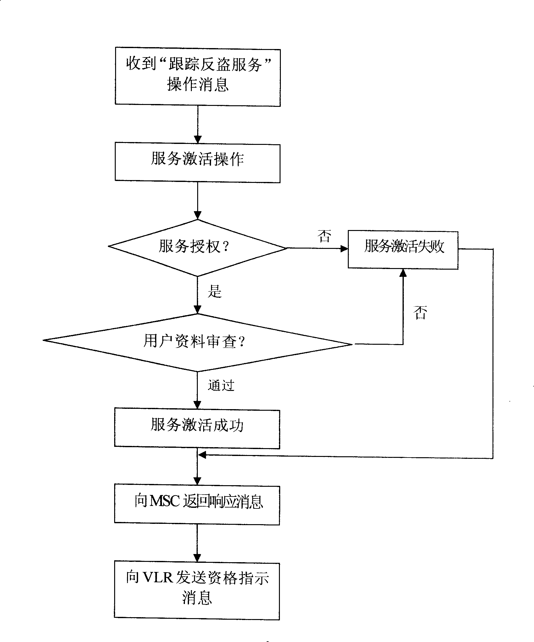 Mobile telephone tracking and anti-theft service implementation method