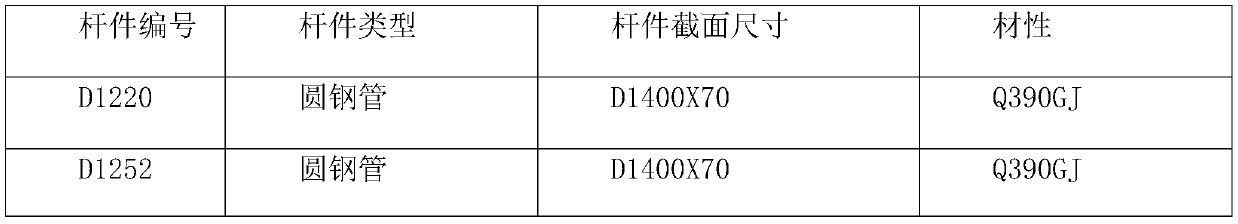 A method for determining internal force of a building structure node analysis rod piece