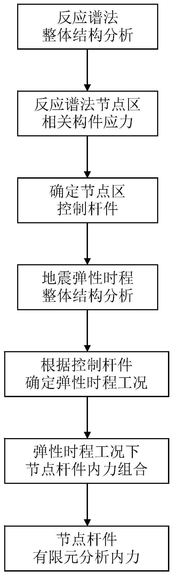 A method for determining internal force of a building structure node analysis rod piece