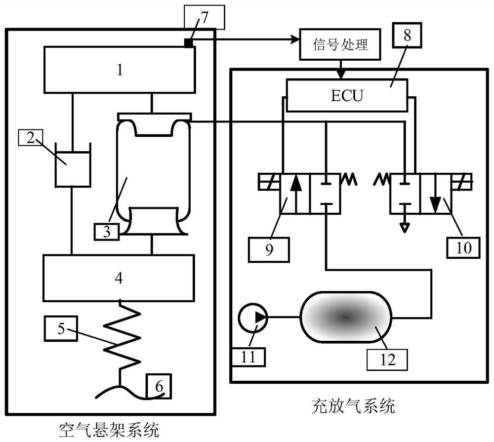 Electronic control air suspension vehicle body height adjusting method based on model predictive control