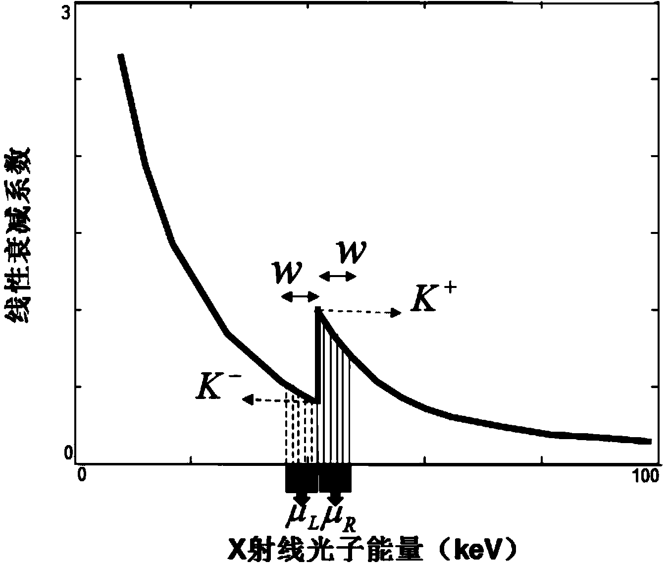 Optimized K-edge imaging method