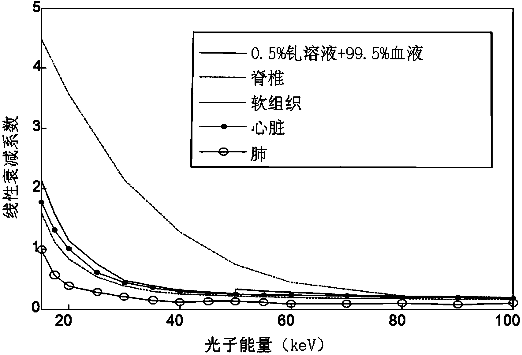 Optimized K-edge imaging method