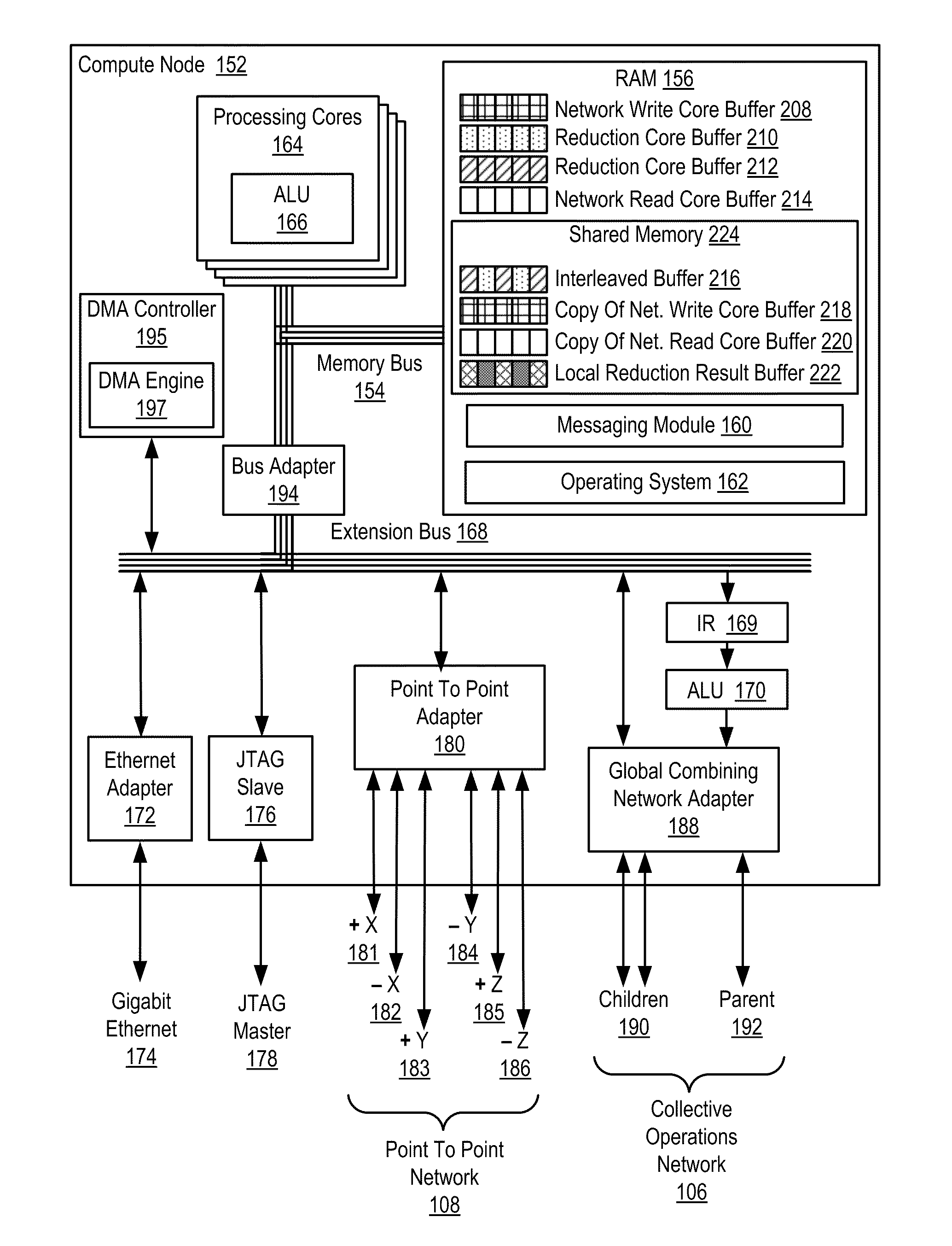 Performing A Local Reduction Operation On A Parallel Computer