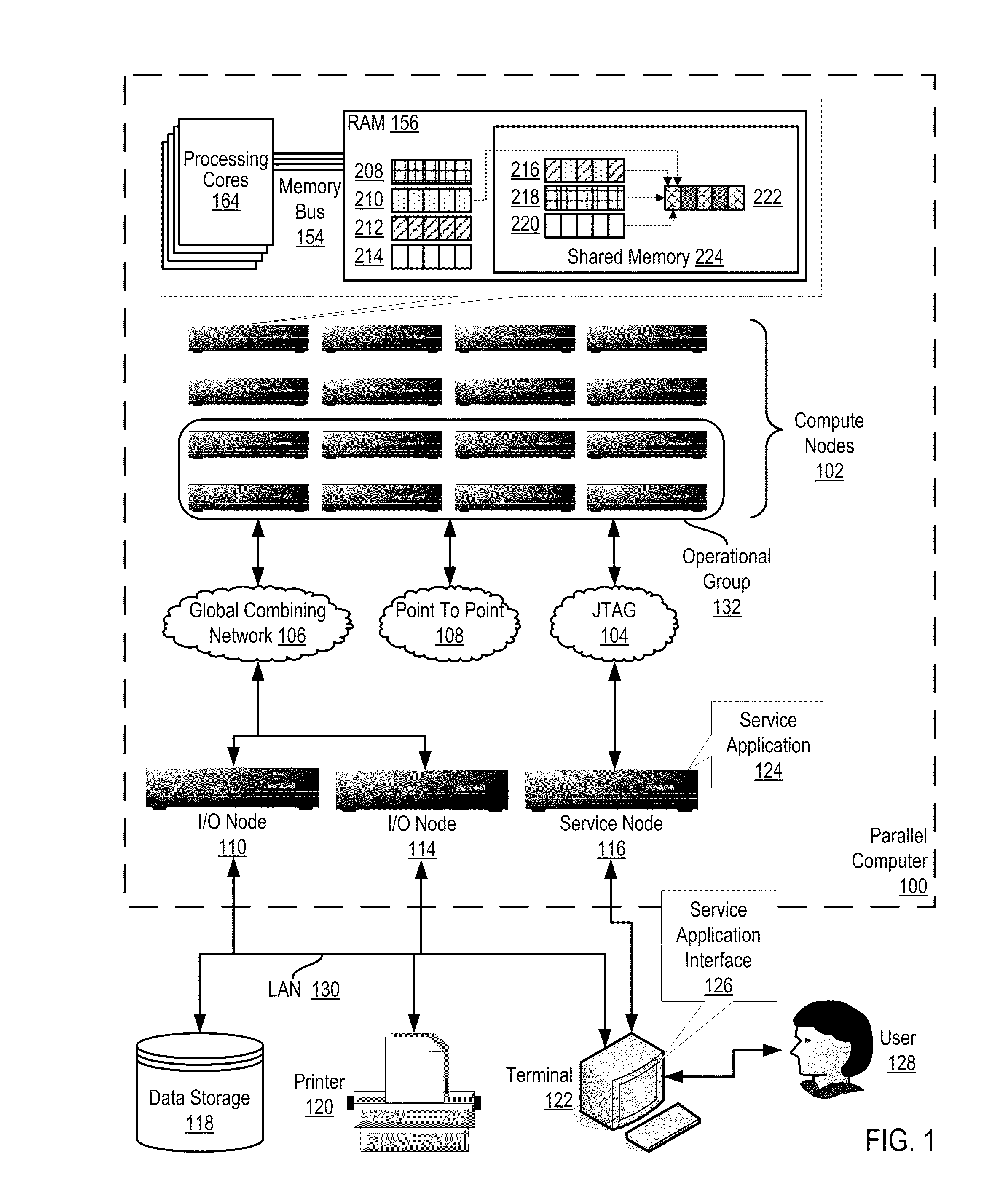 Performing A Local Reduction Operation On A Parallel Computer