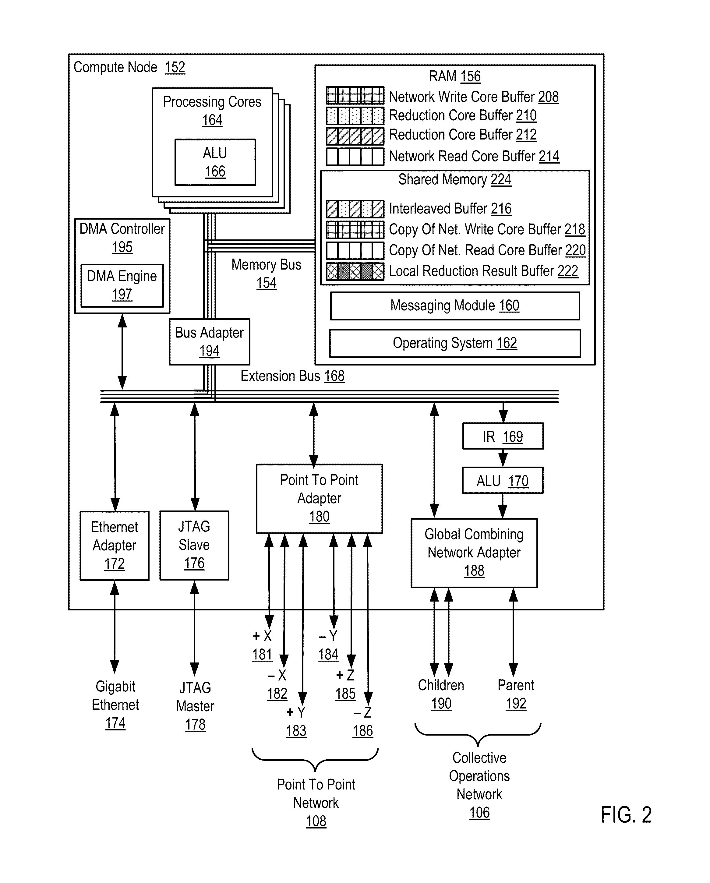 Performing A Local Reduction Operation On A Parallel Computer