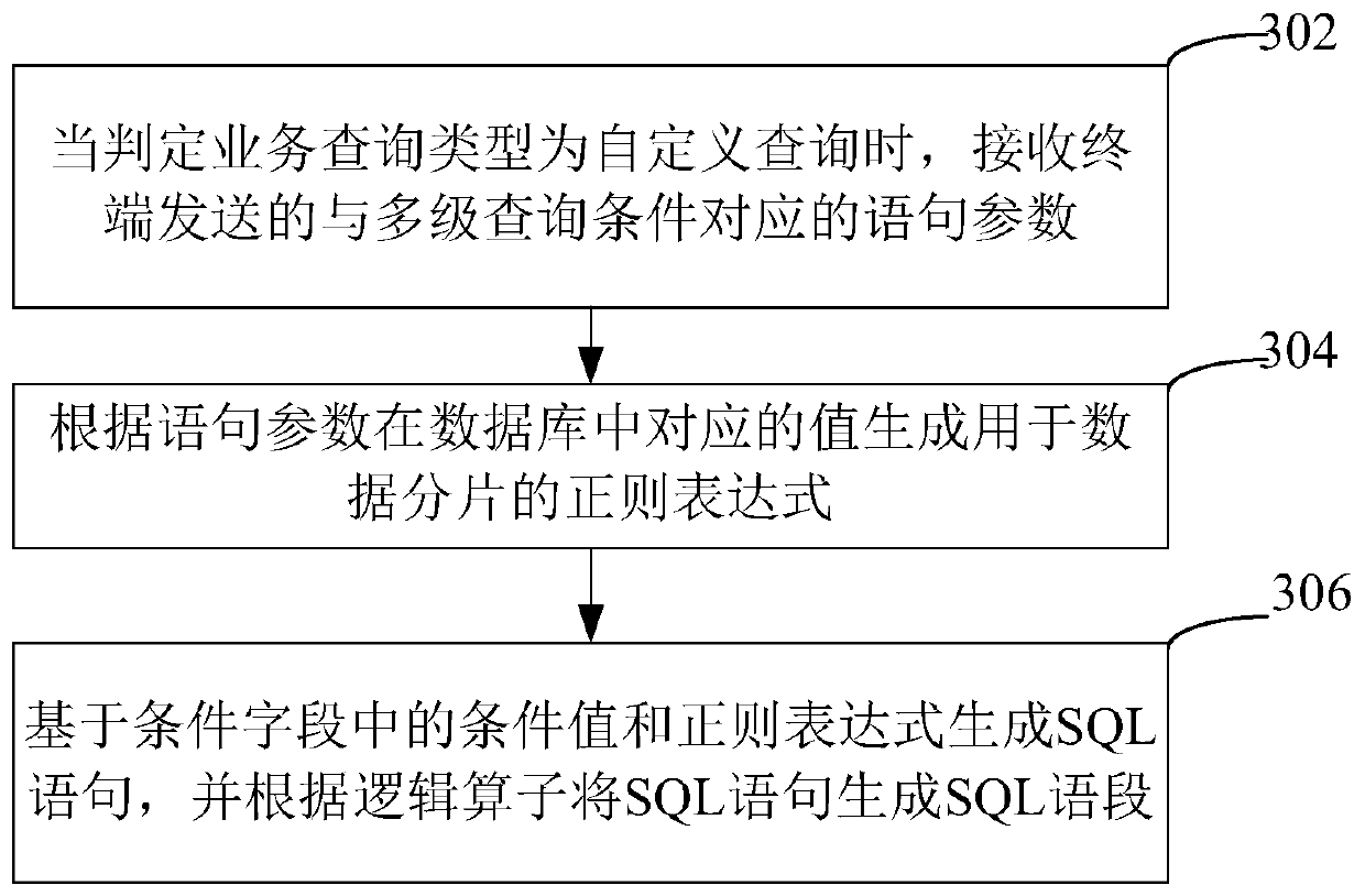 Database query method and device, computer equipment and storage medium