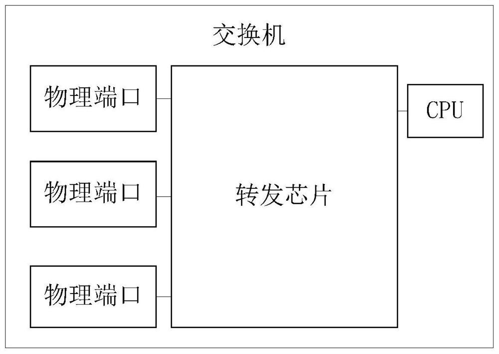 A method and switch for setting mac address authentication offline detection time