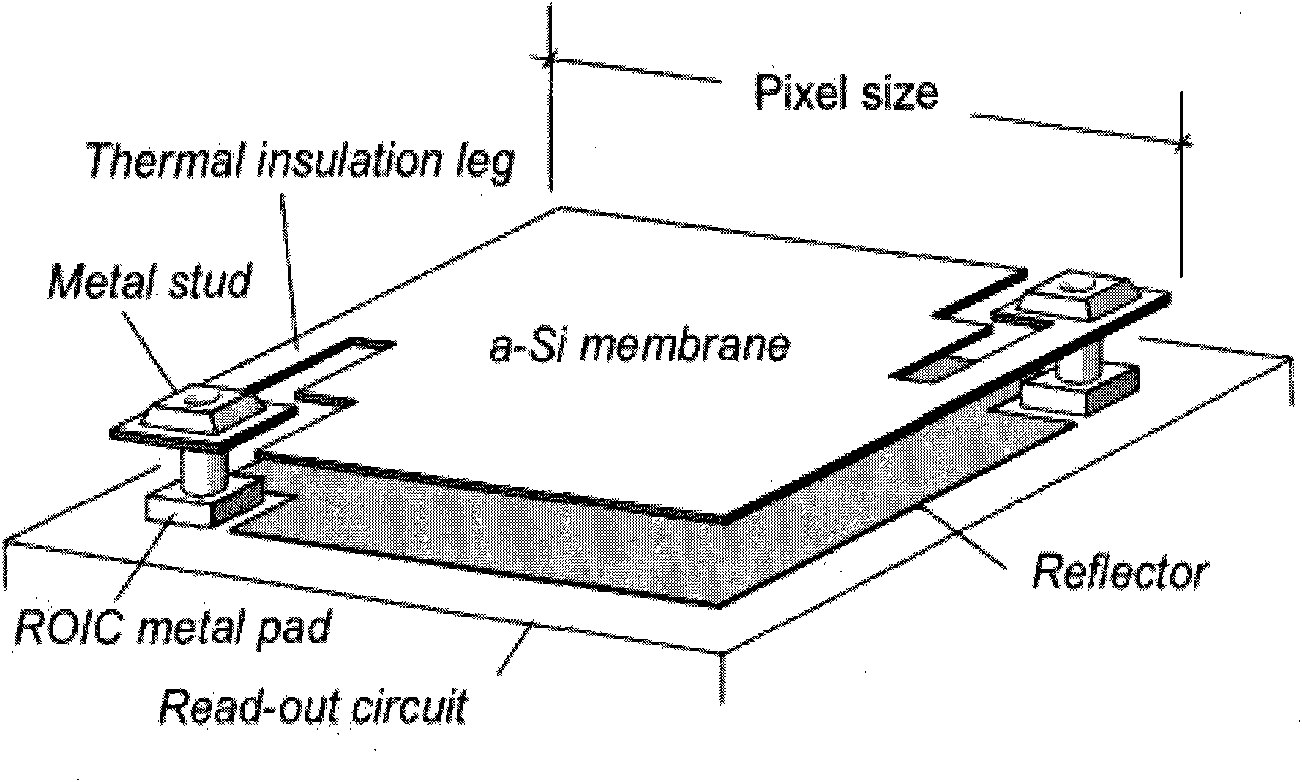 Infrared focal plane array device and manufacture method thereof