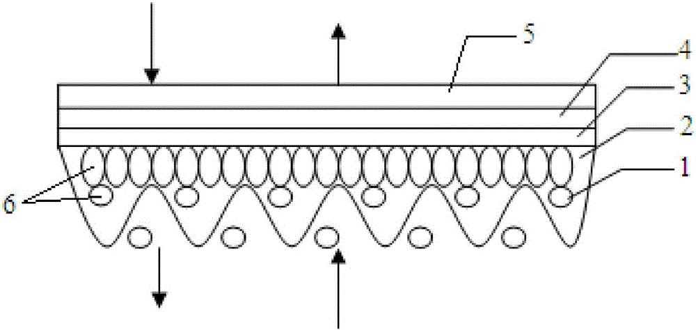 A kind of breathable synthetic leather and preparation method thereof