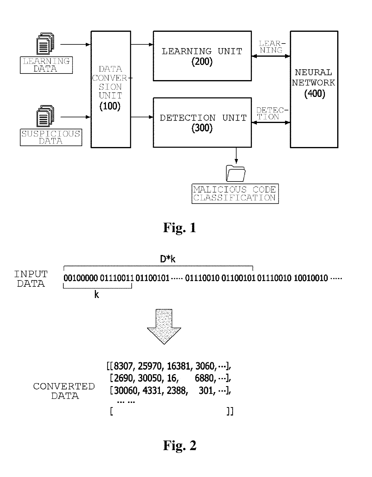 Apparatus for detecting variants of malicious code based on neural network learning, method therefor and computer readable recording medium storing program for performing the method