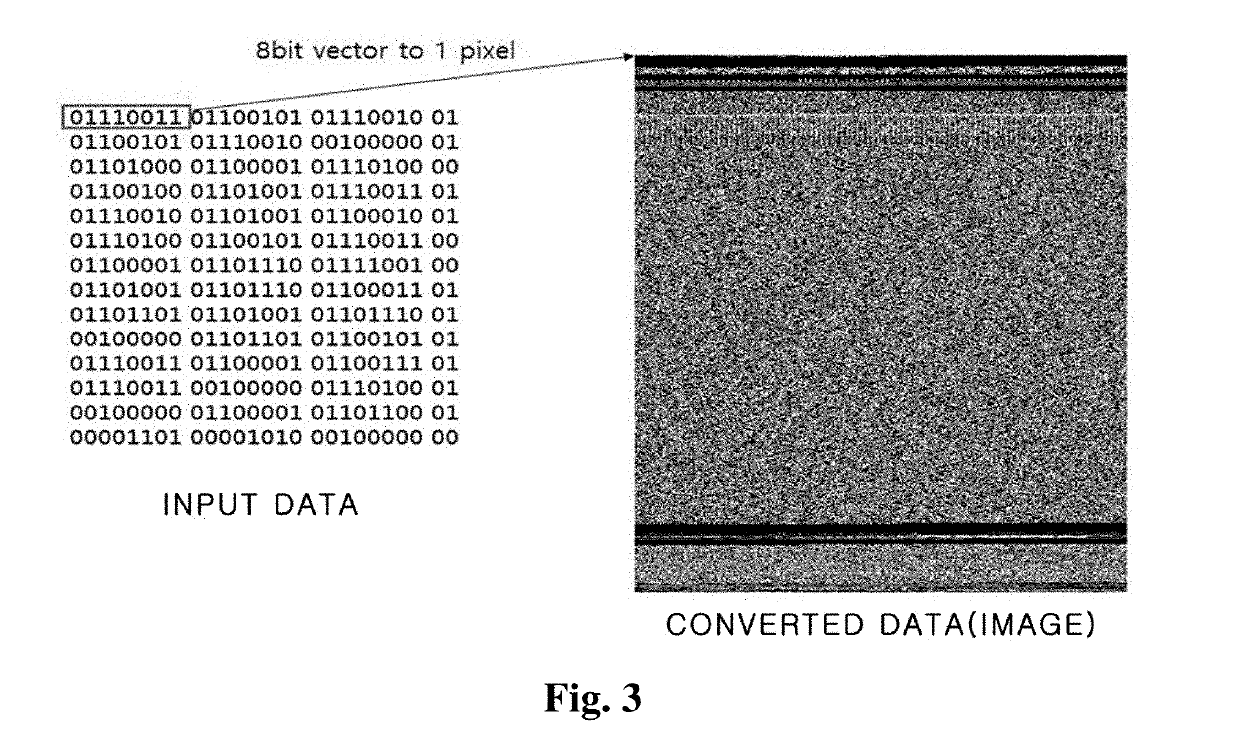 Apparatus for detecting variants of malicious code based on neural network learning, method therefor and computer readable recording medium storing program for performing the method