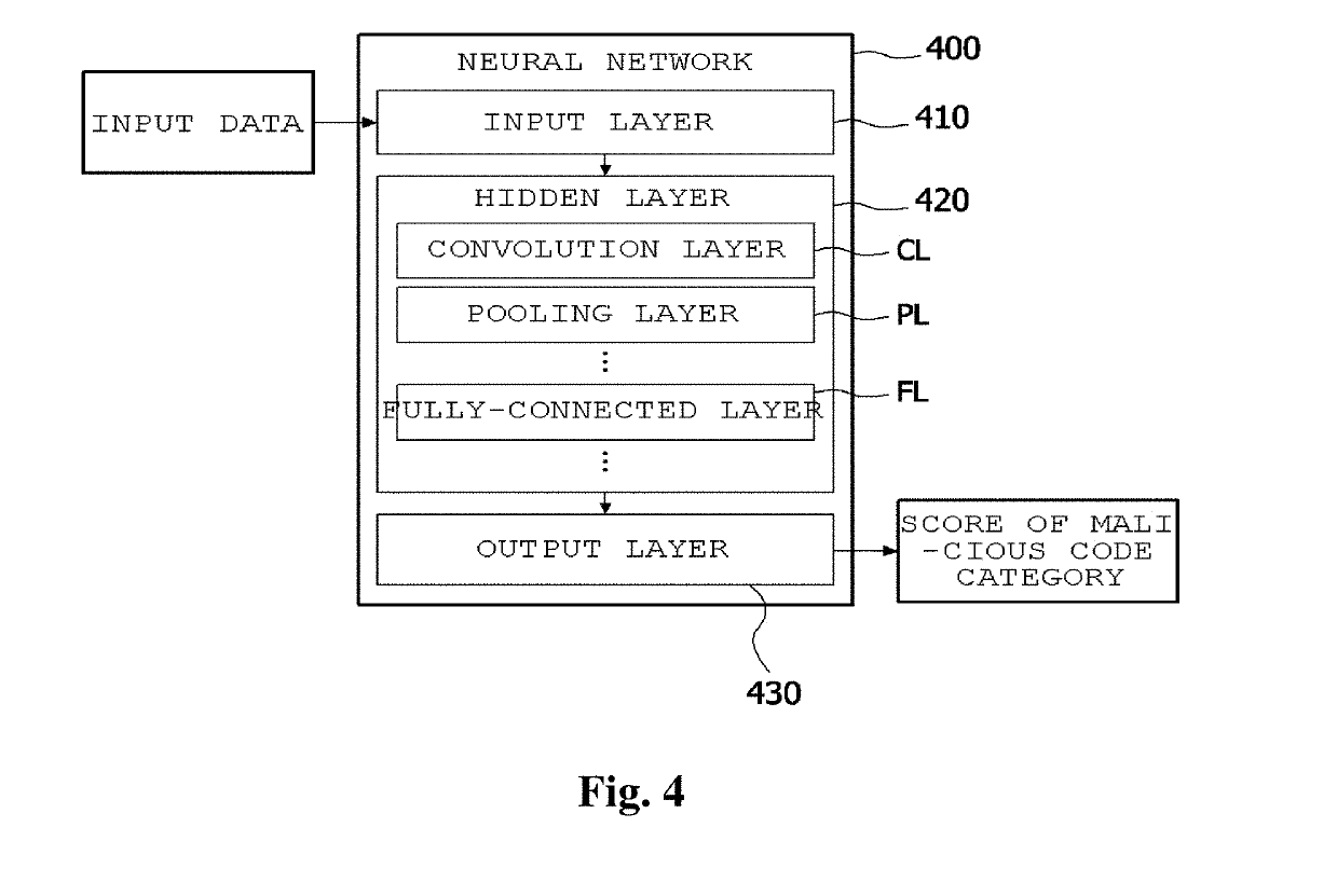 Apparatus for detecting variants of malicious code based on neural network learning, method therefor and computer readable recording medium storing program for performing the method