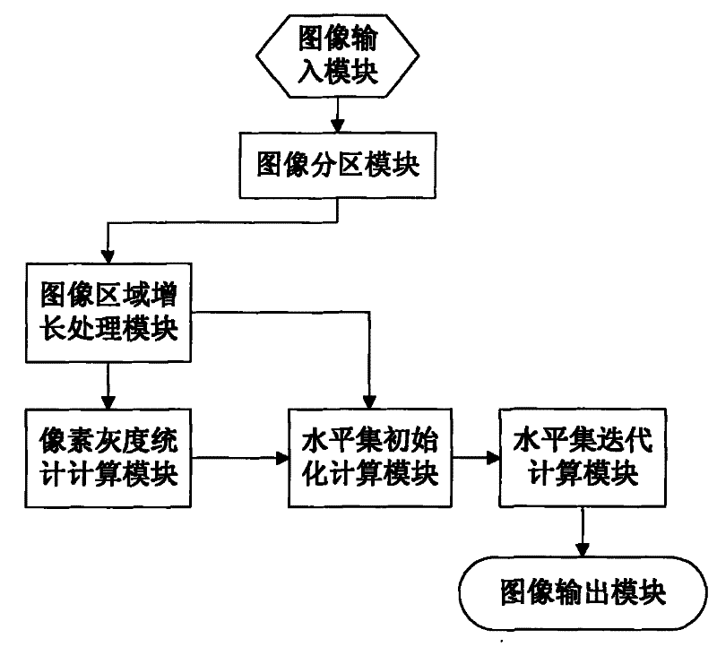 Image division method aiming at dynamically intensified mammary gland magnetic resonance image sequence