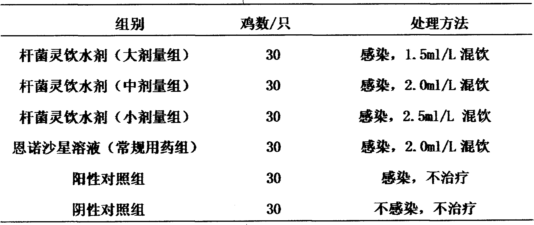 Bacillus Ling oral liquid and preparation method thereof