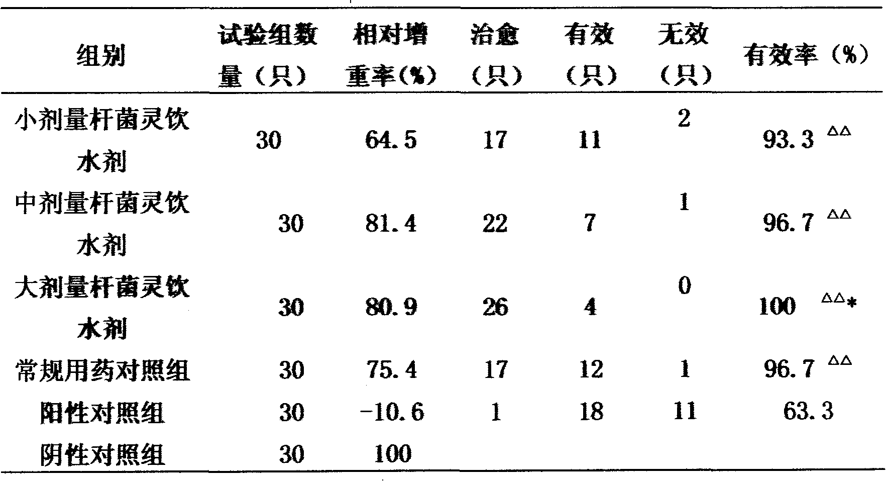 Bacillus Ling oral liquid and preparation method thereof