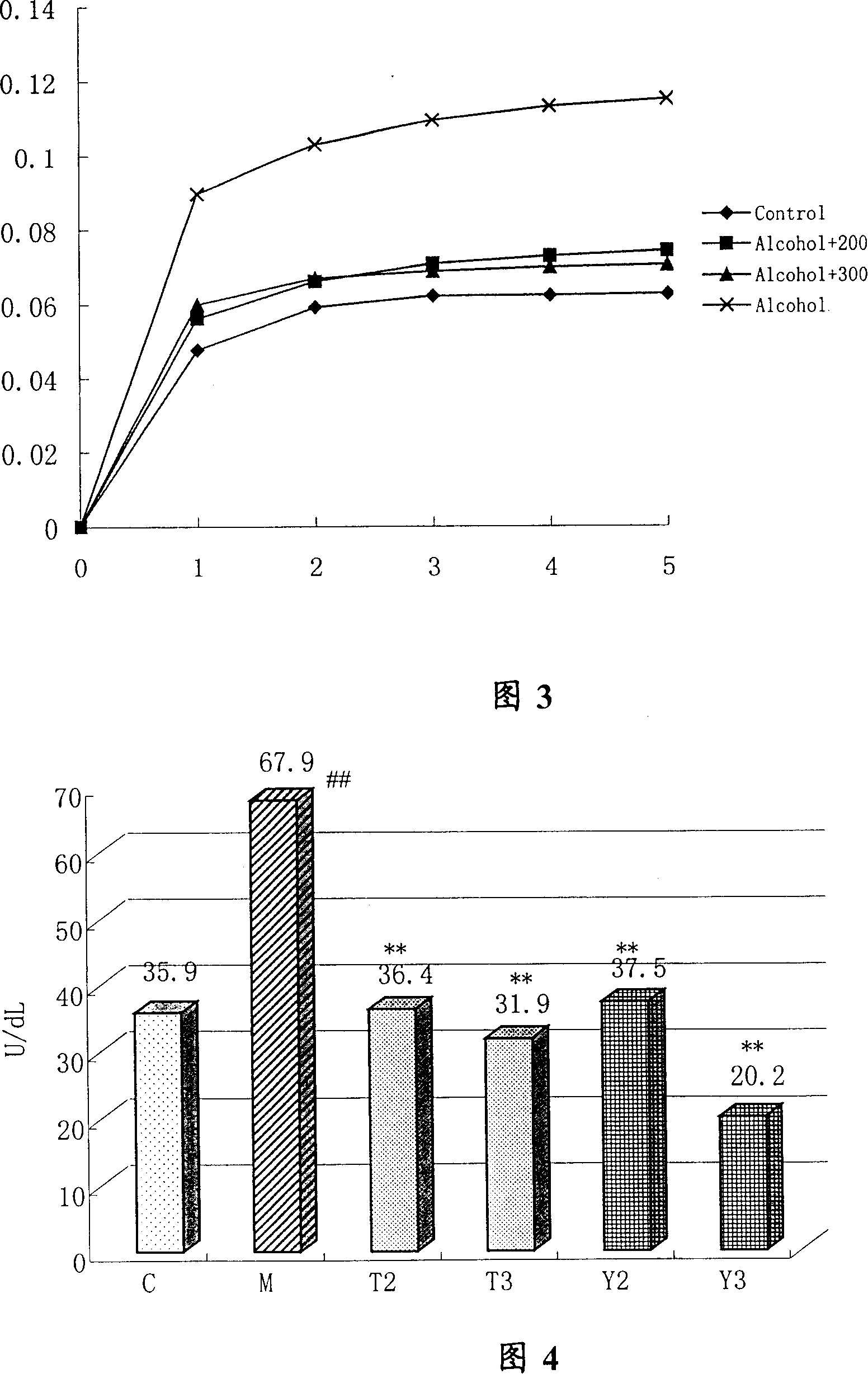 Application of bicychol in preparation of medicine for preventing and/or treating acute alcoholism and acute/chronic alcoholic liver injury