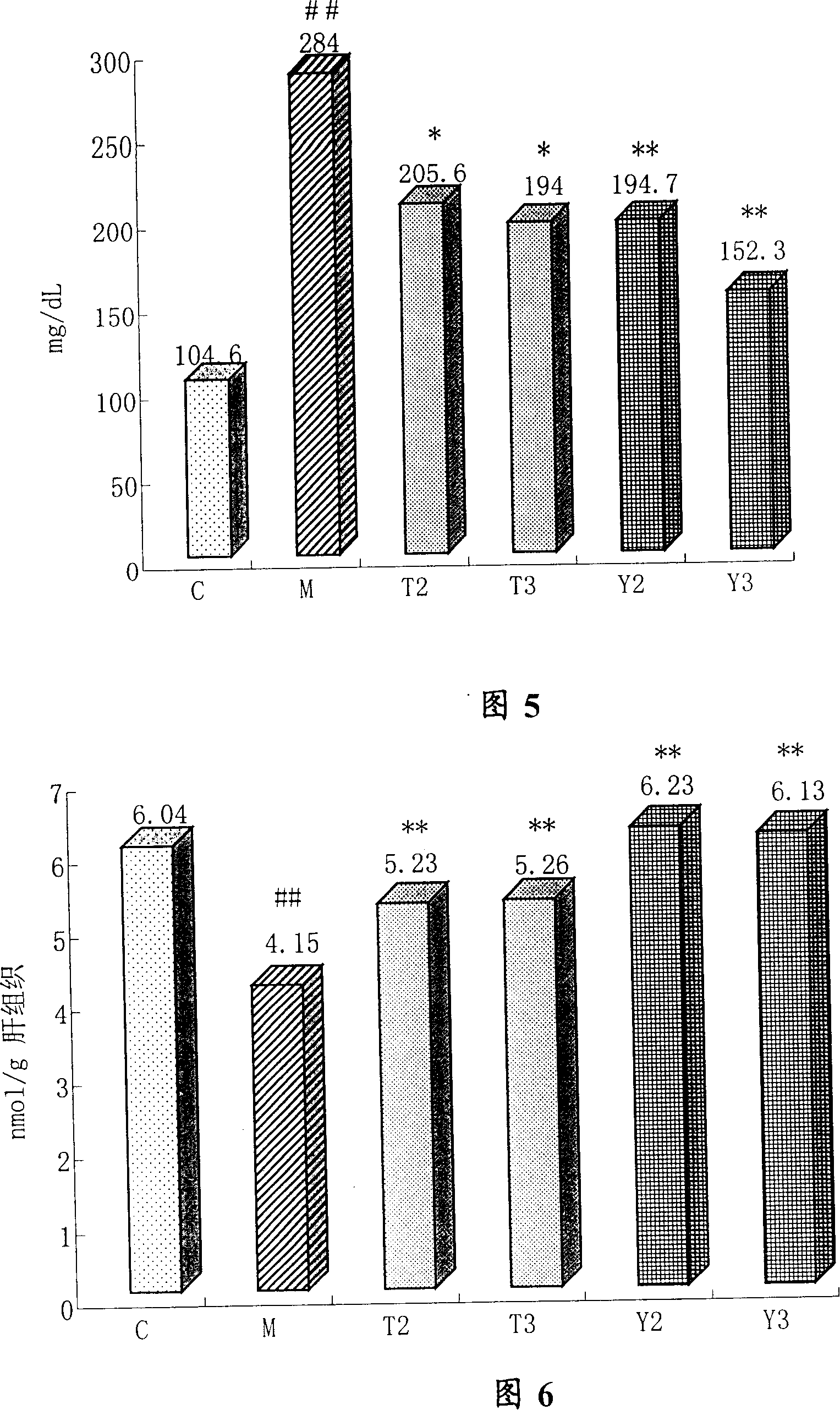 Application of bicychol in preparation of medicine for preventing and/or treating acute alcoholism and acute/chronic alcoholic liver injury