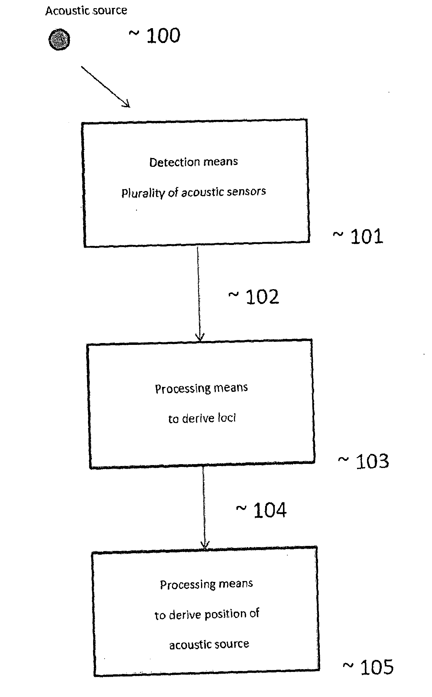 Method and system for locating an acoustic source