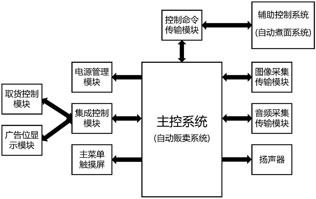 24-hour full-automatic noodle vending machine and operation method thereof