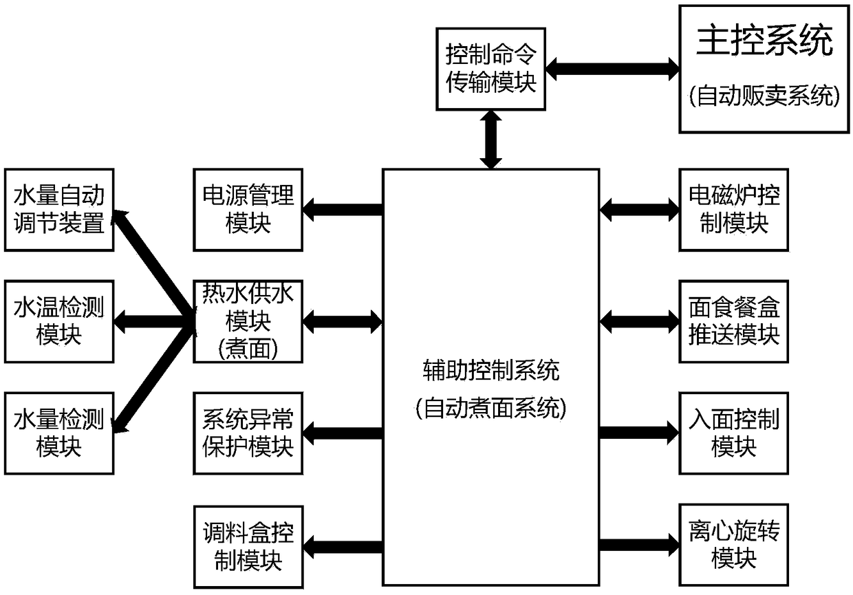 24-hour full-automatic noodle vending machine and operation method thereof