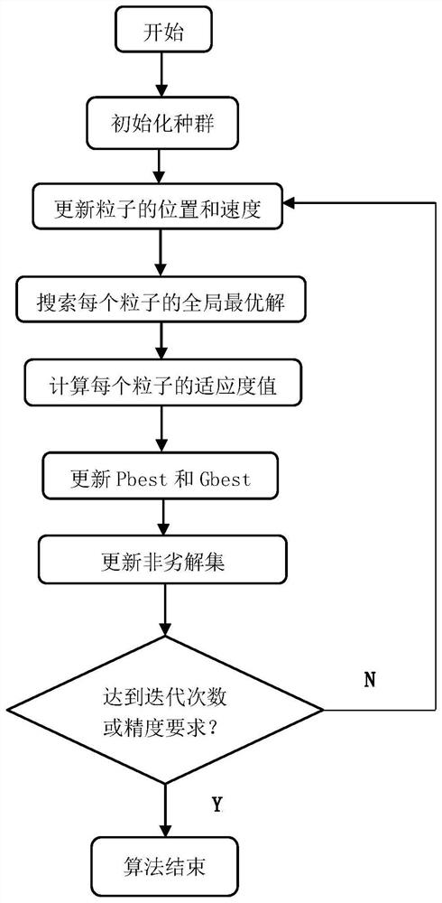 High-elasticity power grid source grid load storage multi-element collaborative optimization control method