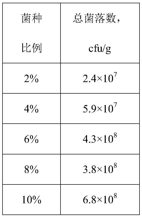 Method for preparing feed probiotic agent from rice flour wastewater and passion fruit peel by lactic acid bacteria