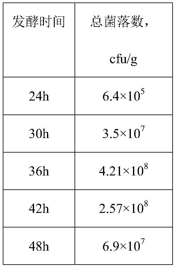 Method for preparing feed probiotic agent from rice flour wastewater and passion fruit peel by lactic acid bacteria