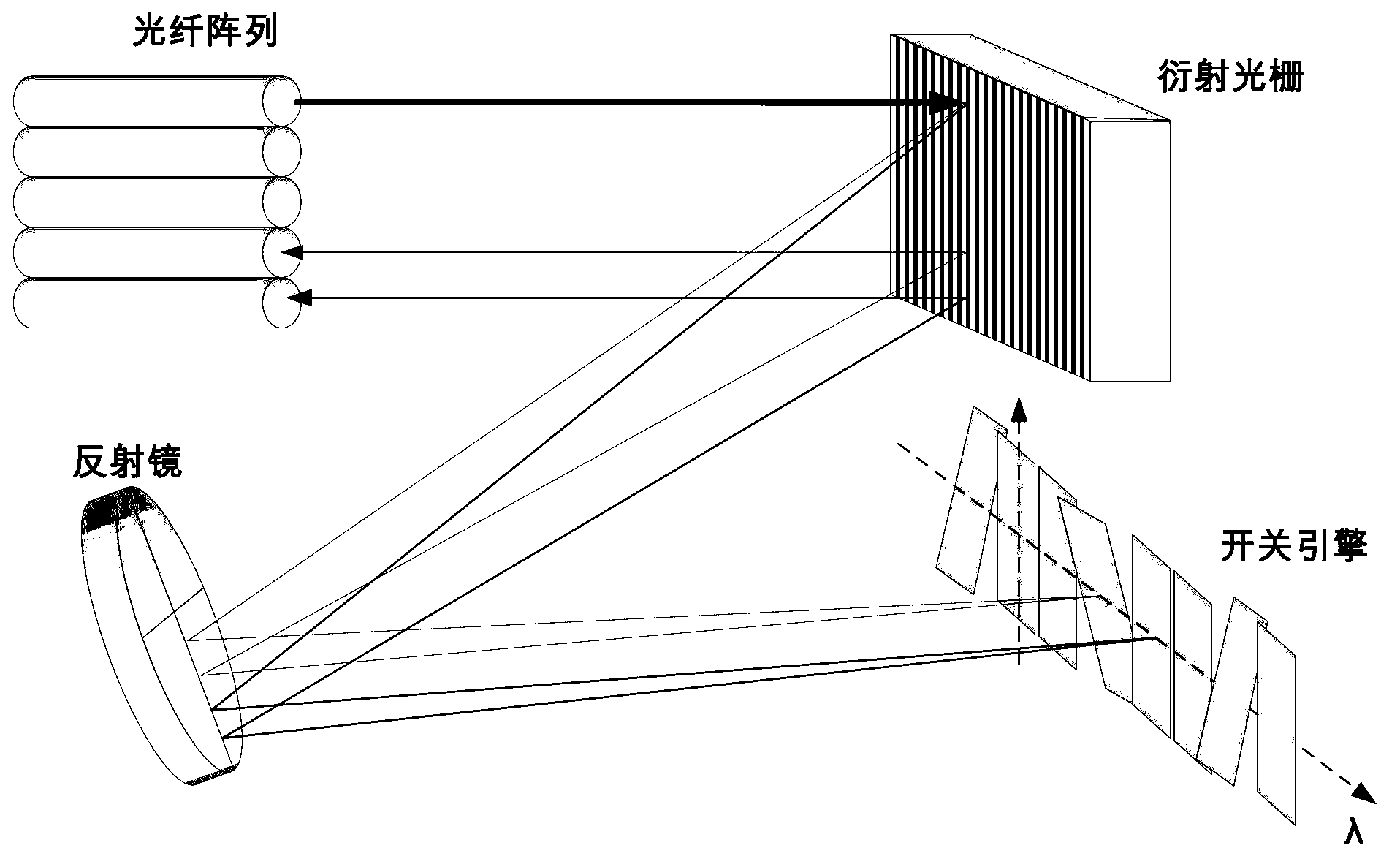 Wavelength selection switch