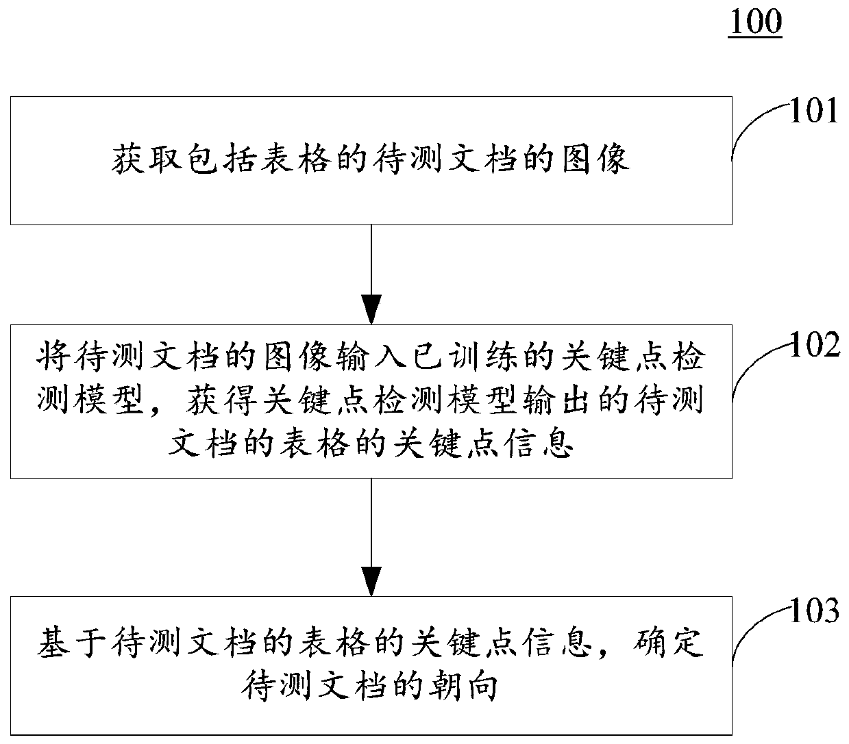 Method and device for determining document orientation