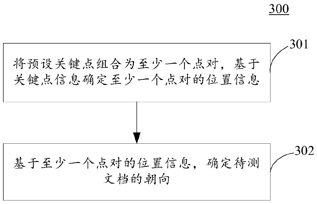 Method and device for determining document orientation