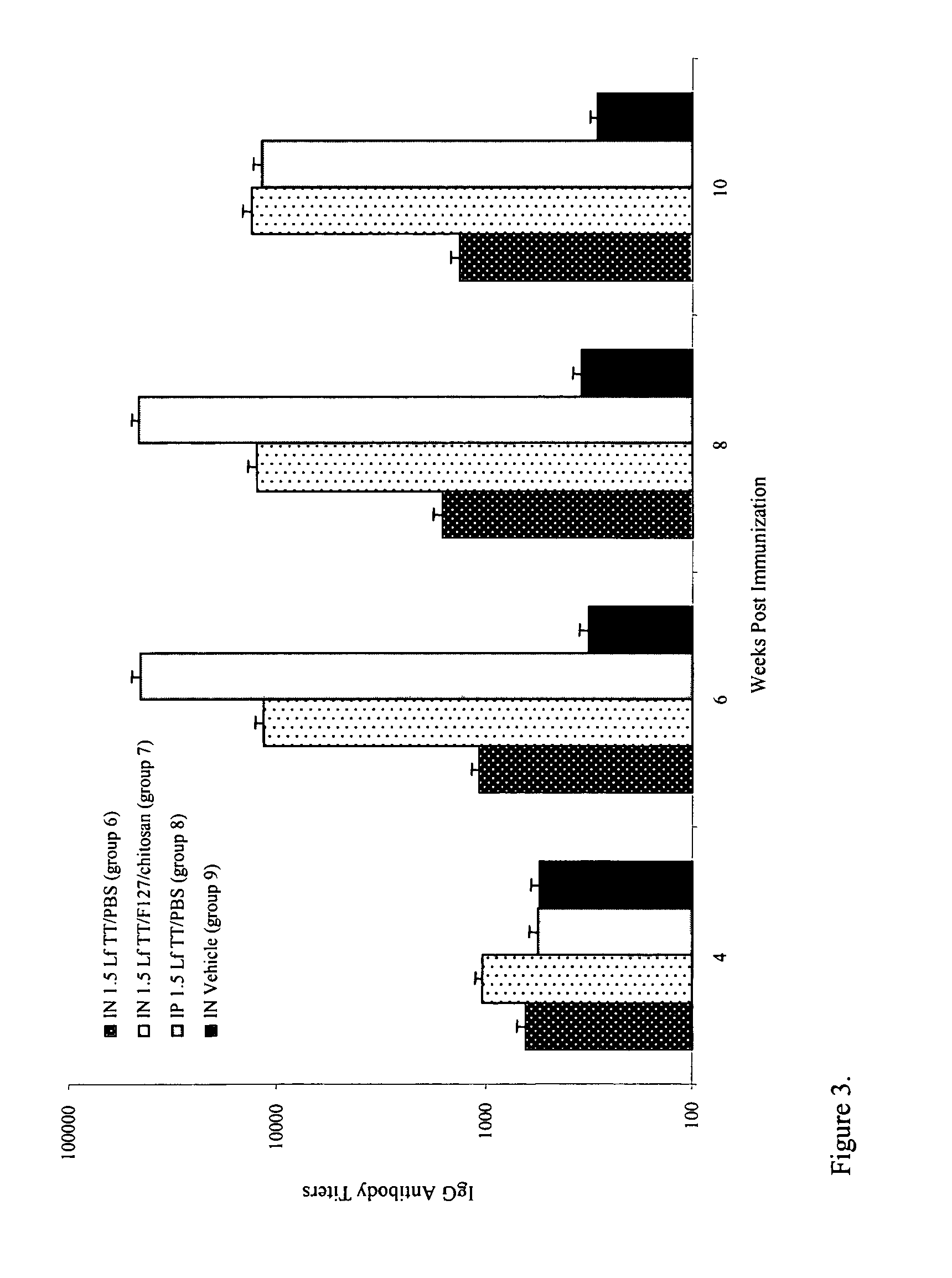 Delivery vehicle composition and methods for delivering antigens and other drugs