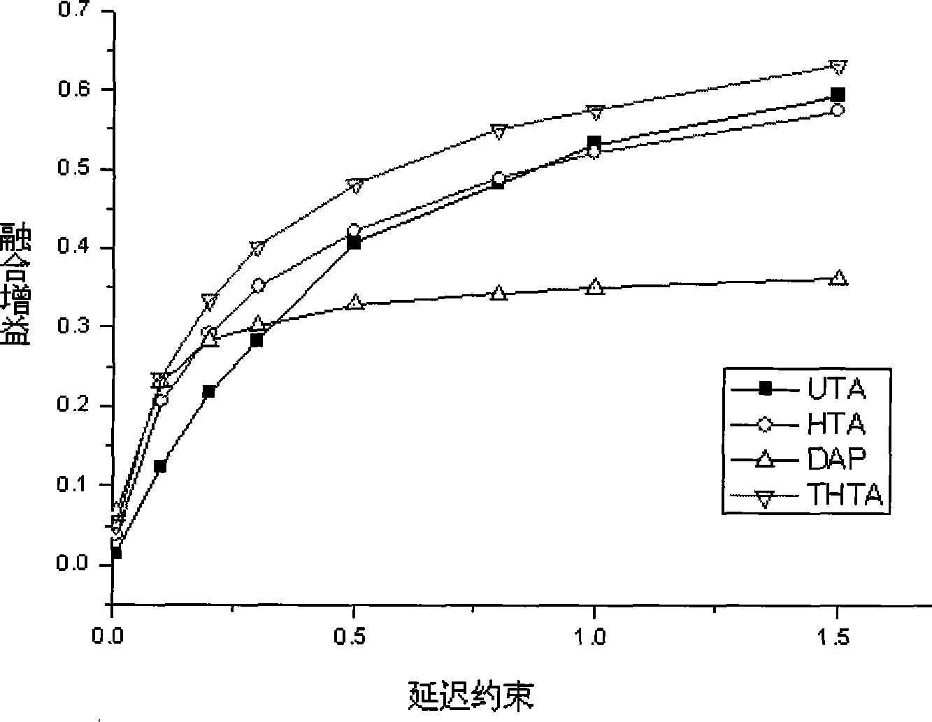 Fusion method for layered structure data of wireless sensor network