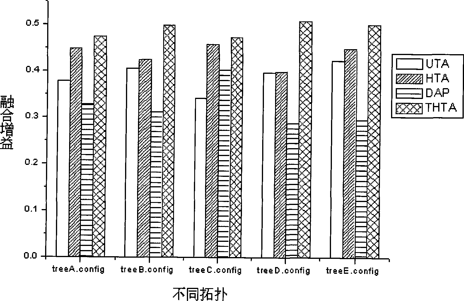 Fusion method for layered structure data of wireless sensor network