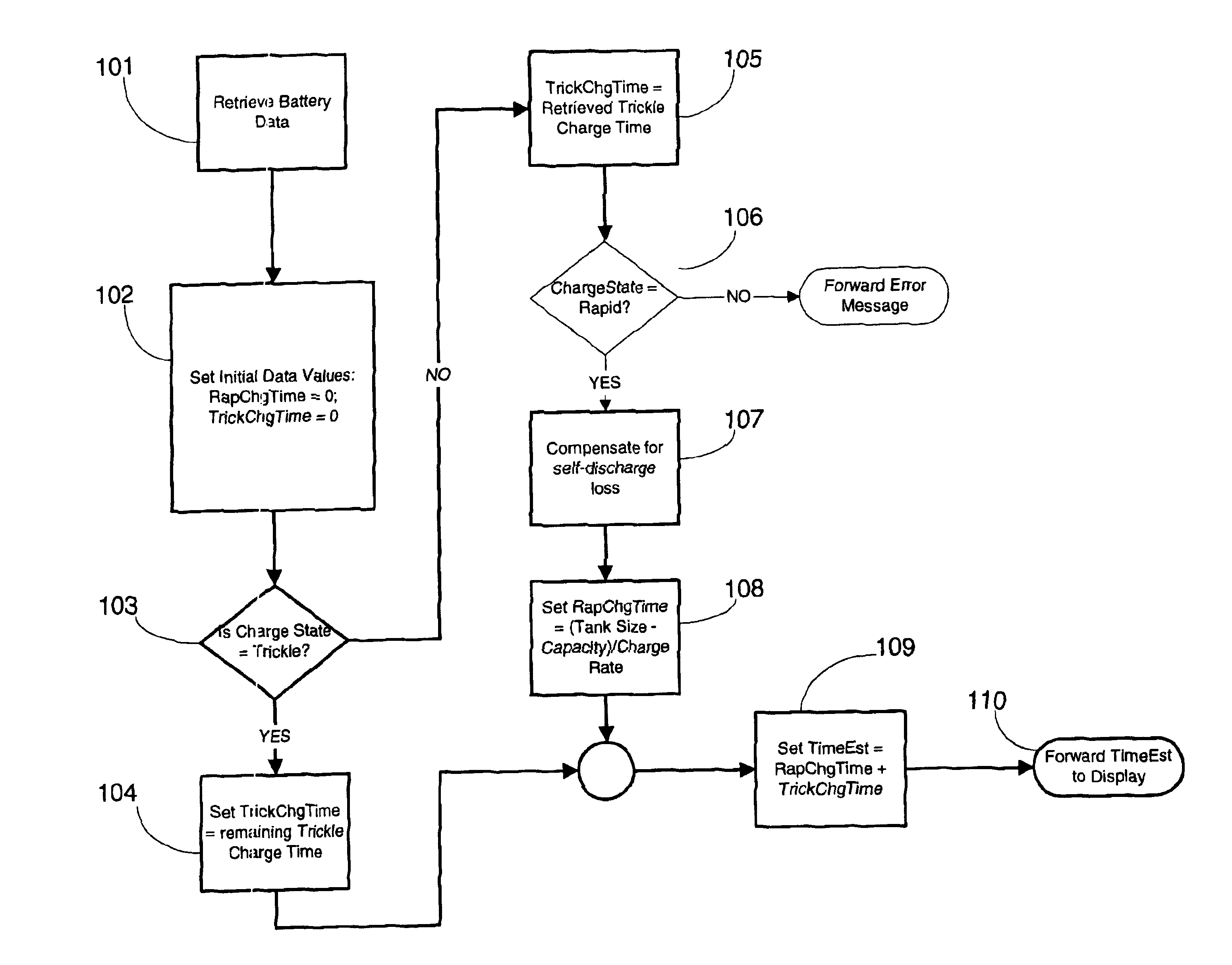 Method for estimating time to full-charge in a rechargeable battery