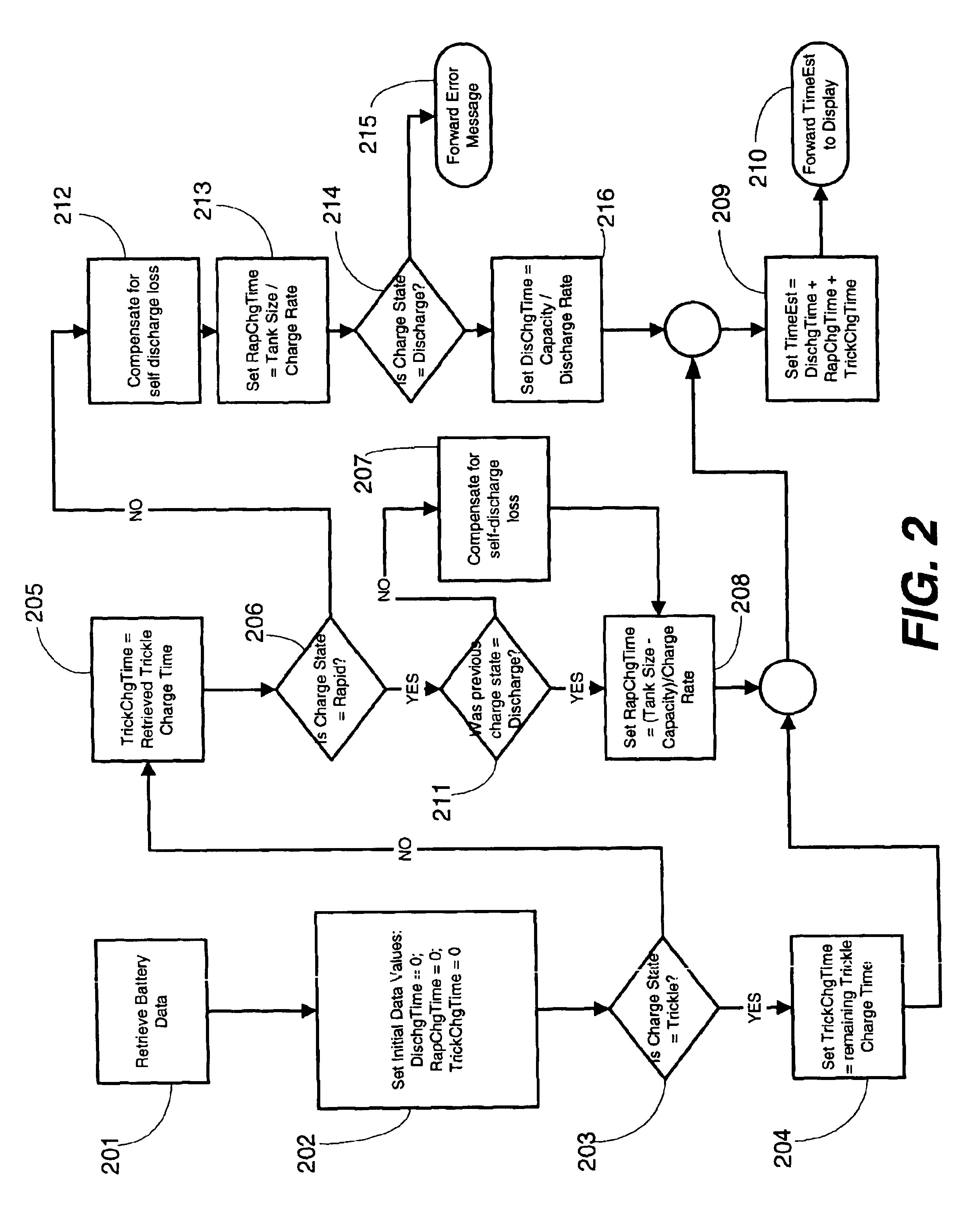 Method for estimating time to full-charge in a rechargeable battery