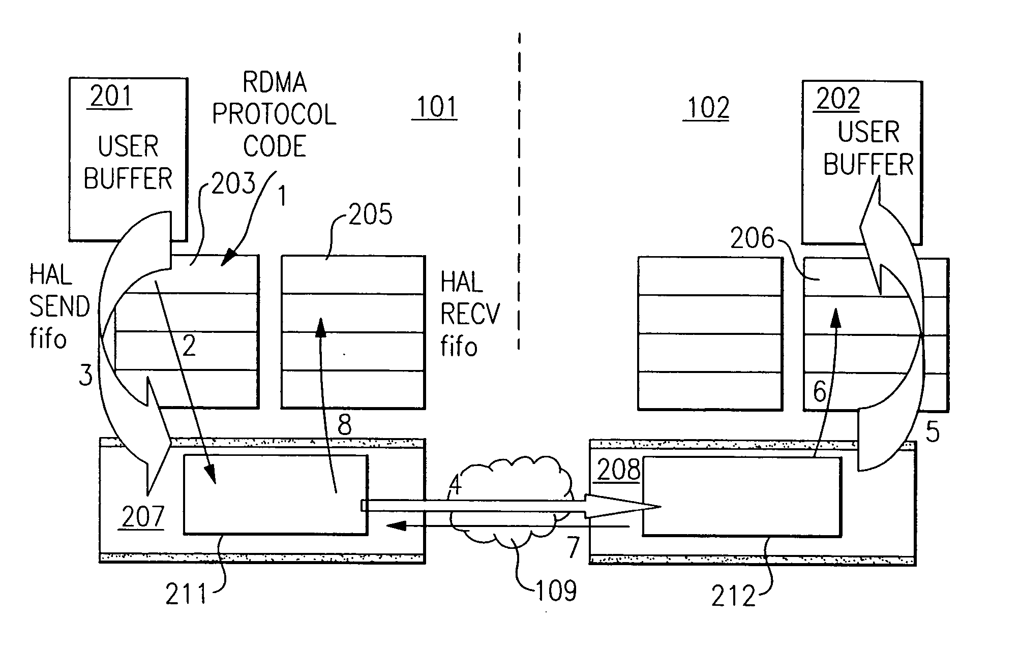 Remote direct memory access system and method