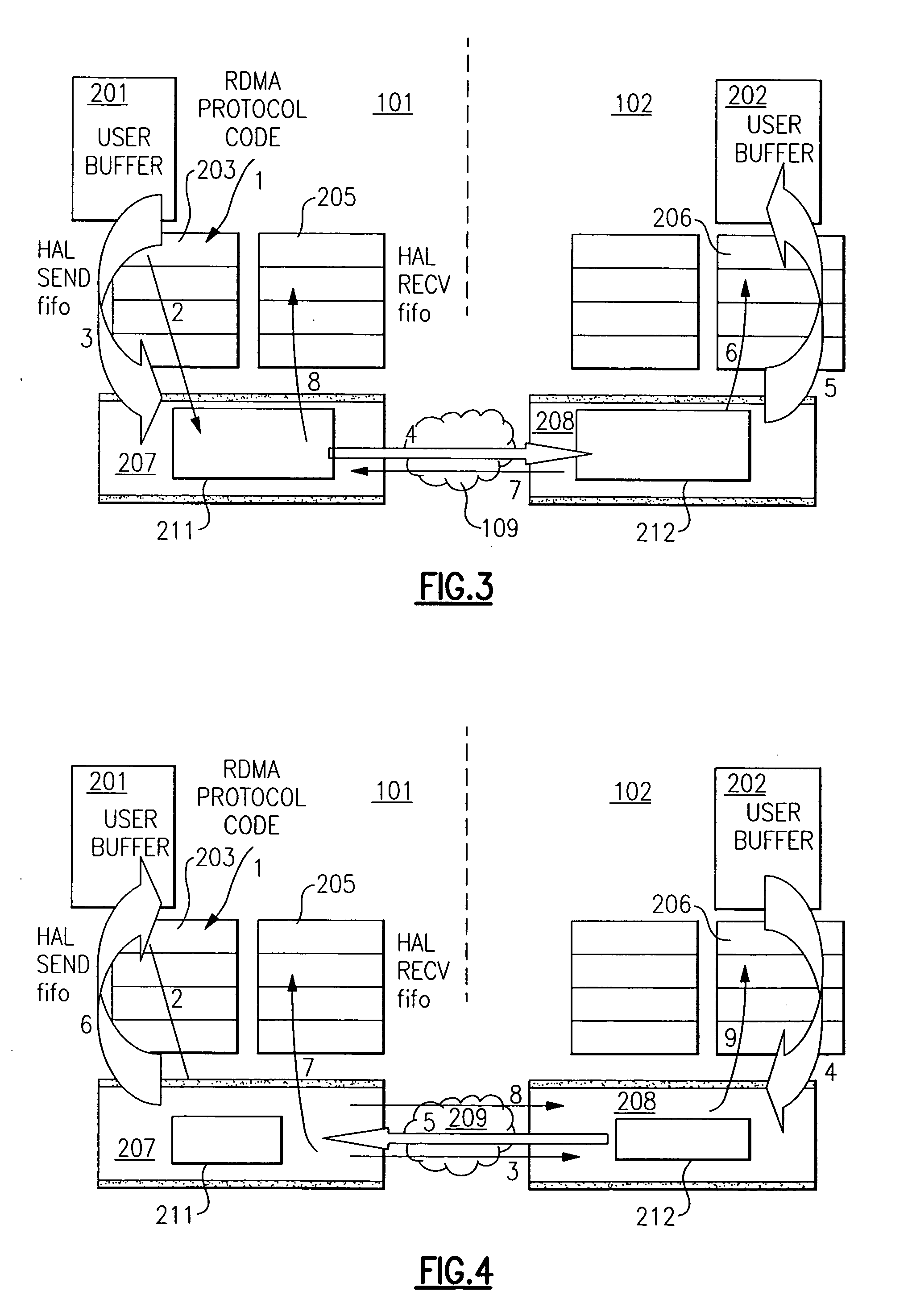 Remote direct memory access system and method