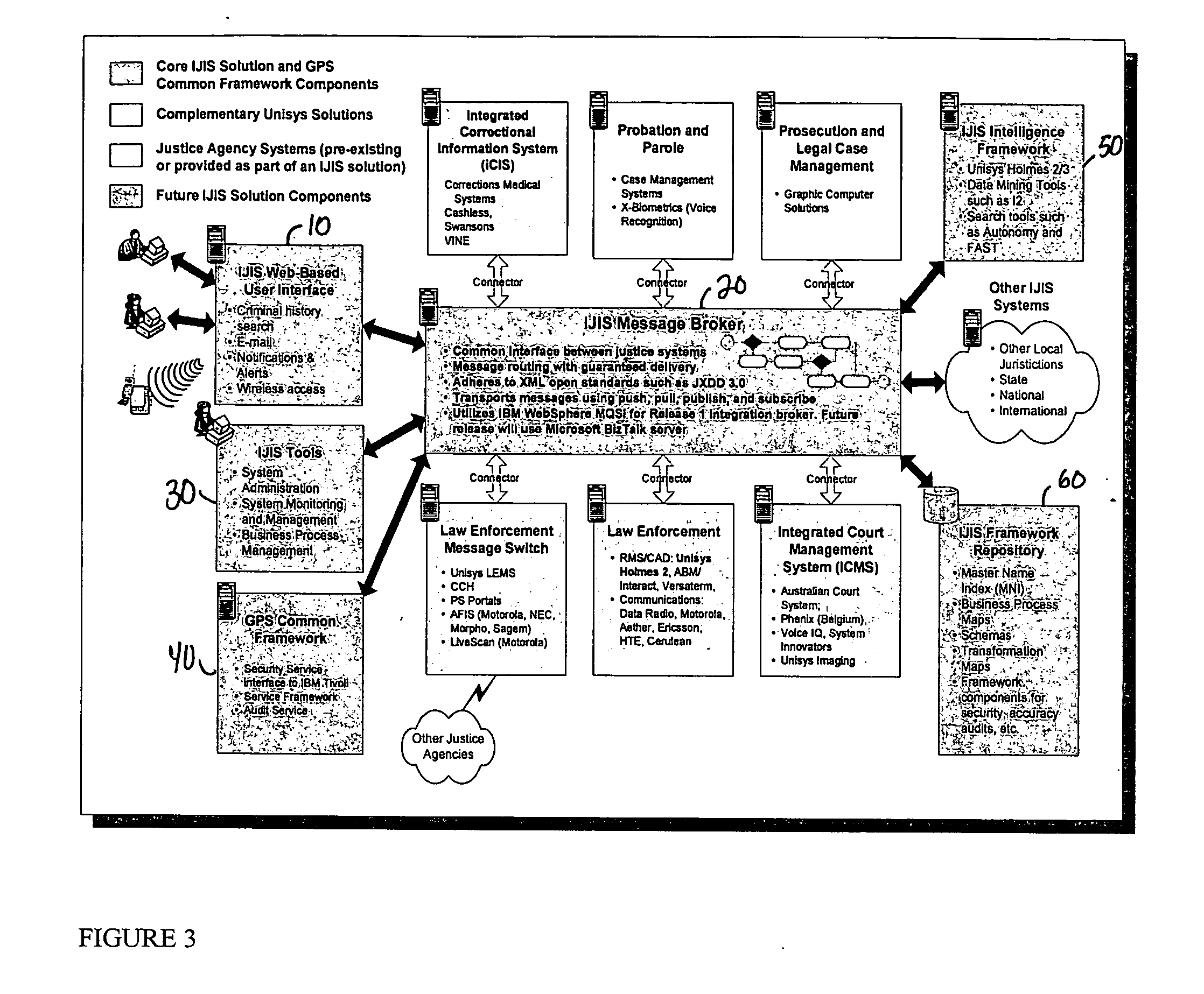 Platform independent model-based framework for exchanging information in the justice system