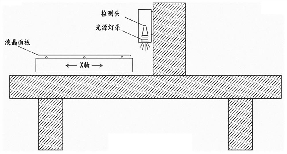 Device and method for controlling brightness divisions of exposure light sources for liquid crystal panels