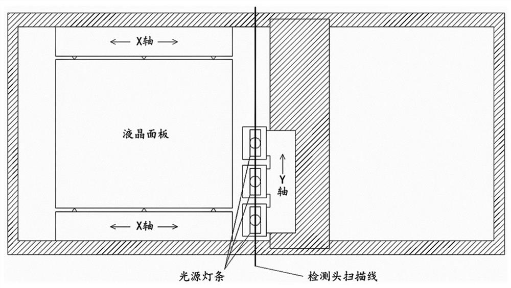 Device and method for controlling brightness divisions of exposure light sources for liquid crystal panels