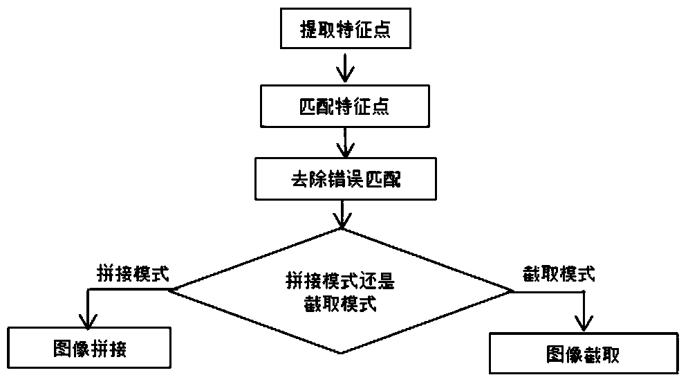 A method, device and system for controlling photographing with a stylus