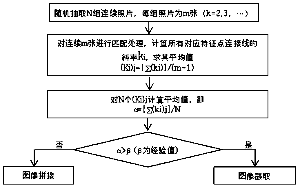 A method, device and system for controlling photographing with a stylus