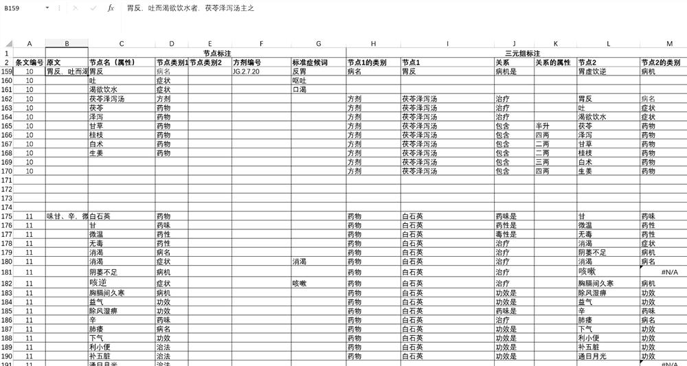 Traditional Chinese medicine meridian prescription ancient book knowledge graph construction and syndrome mining system