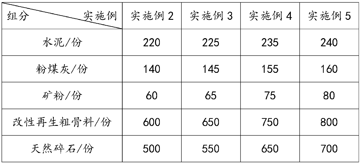 High-performance recycled concrete and preparation process thereof