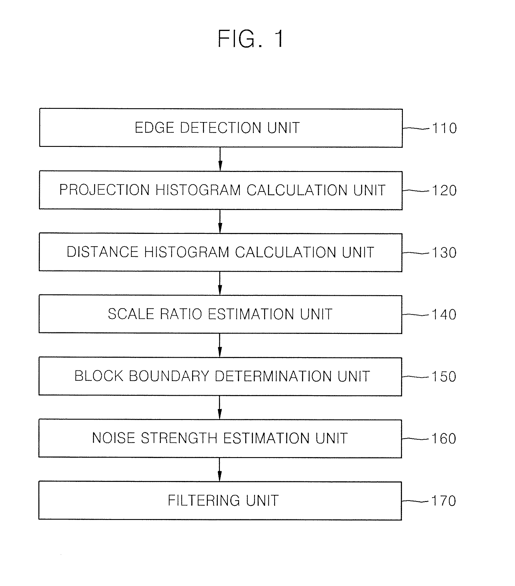 Apparatus and method of estimating scale ratio and noise strength of encoded image