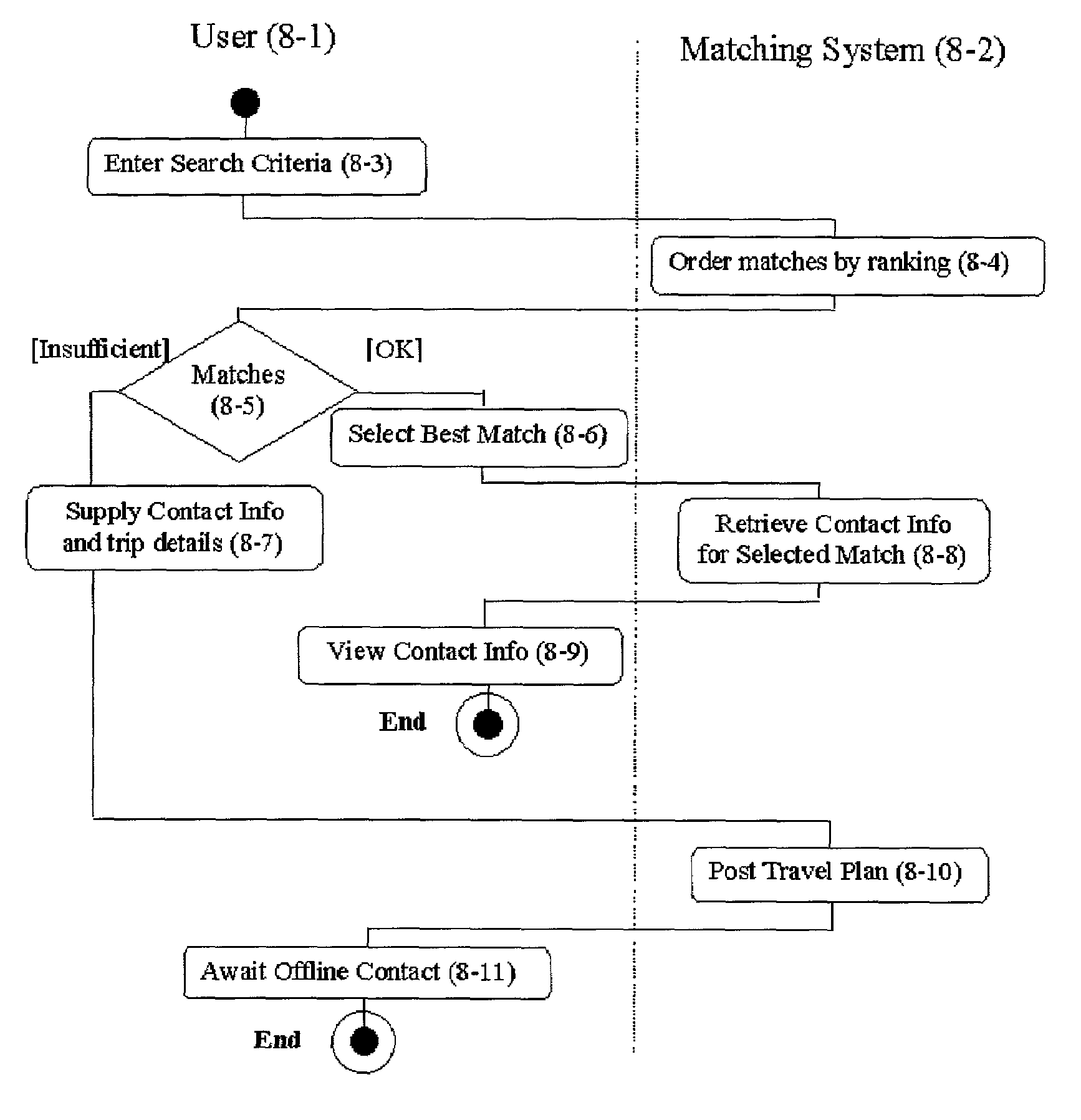 Ride share contact system