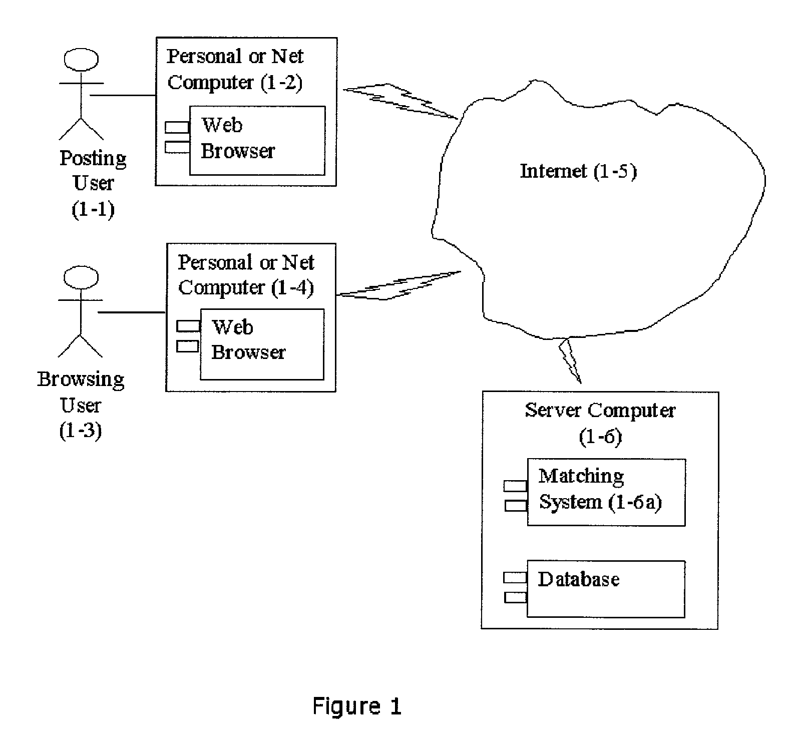 Ride share contact system