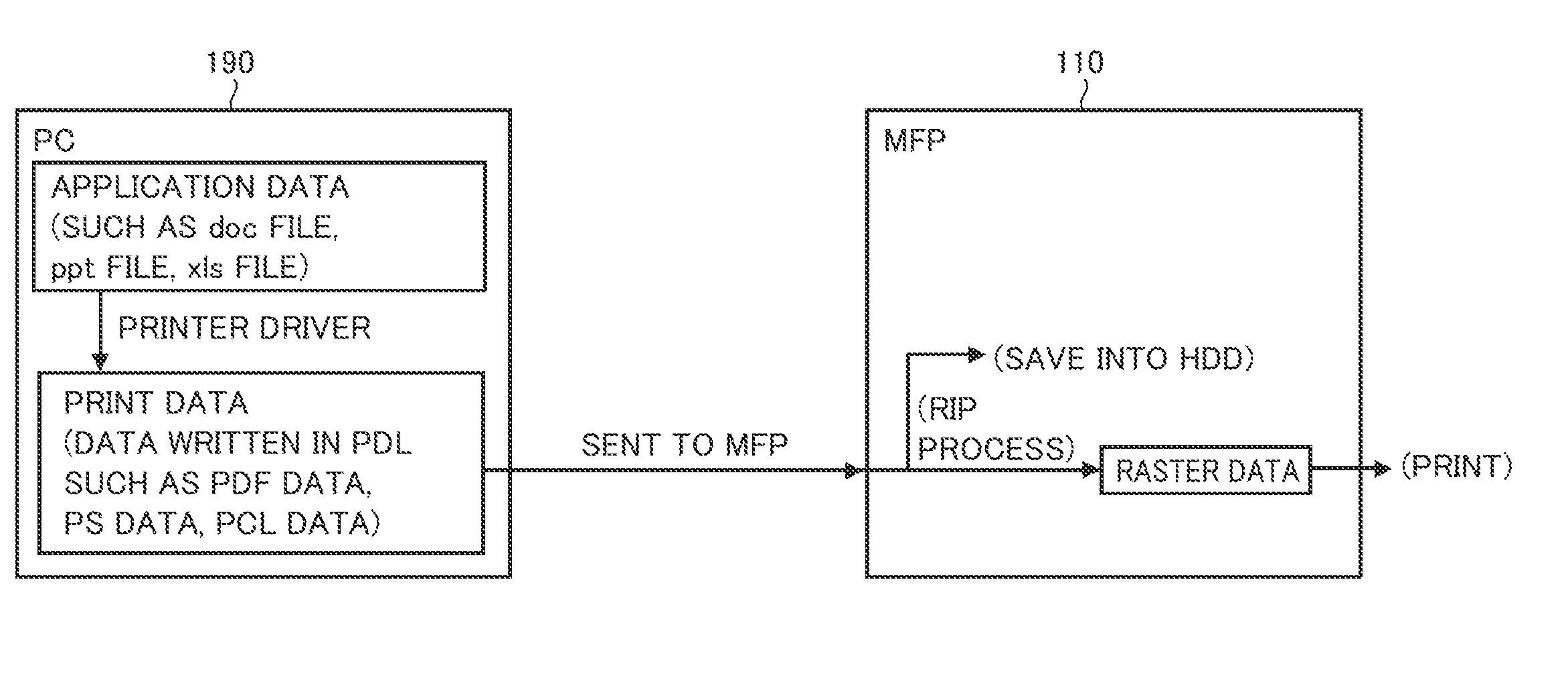 Material Printing System for Distributing Updated Meeting Material to Participants