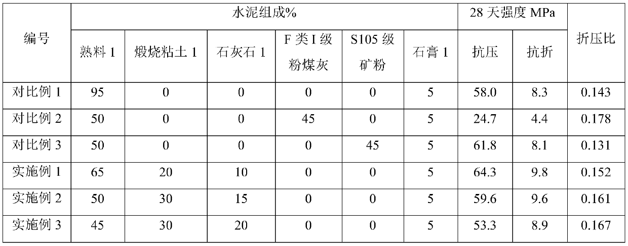 High flexural strength composite Portland cement and preparation method thereof